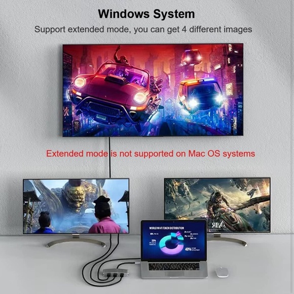 USB C to 3 HDMI Adapter,Type C Multi Monitor 3 Port, - Picture 3 of 6